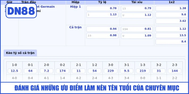 danh-gia-nhung-uu-diem-lam-nen-ten-tuoi-cua-chuyen-muc